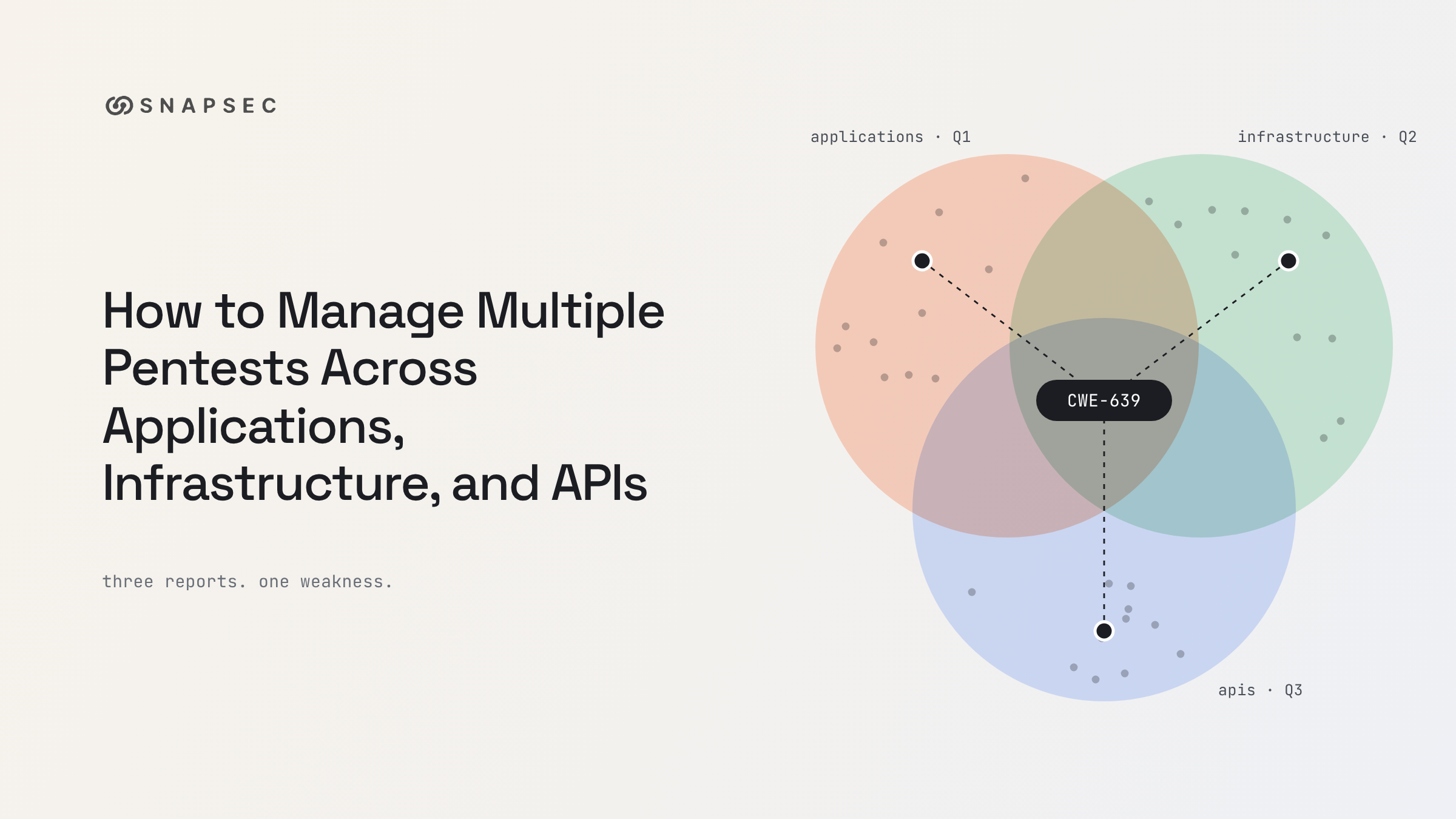 How to Manage Multiple Pentests Across Applications, Infrastructure, and APIs