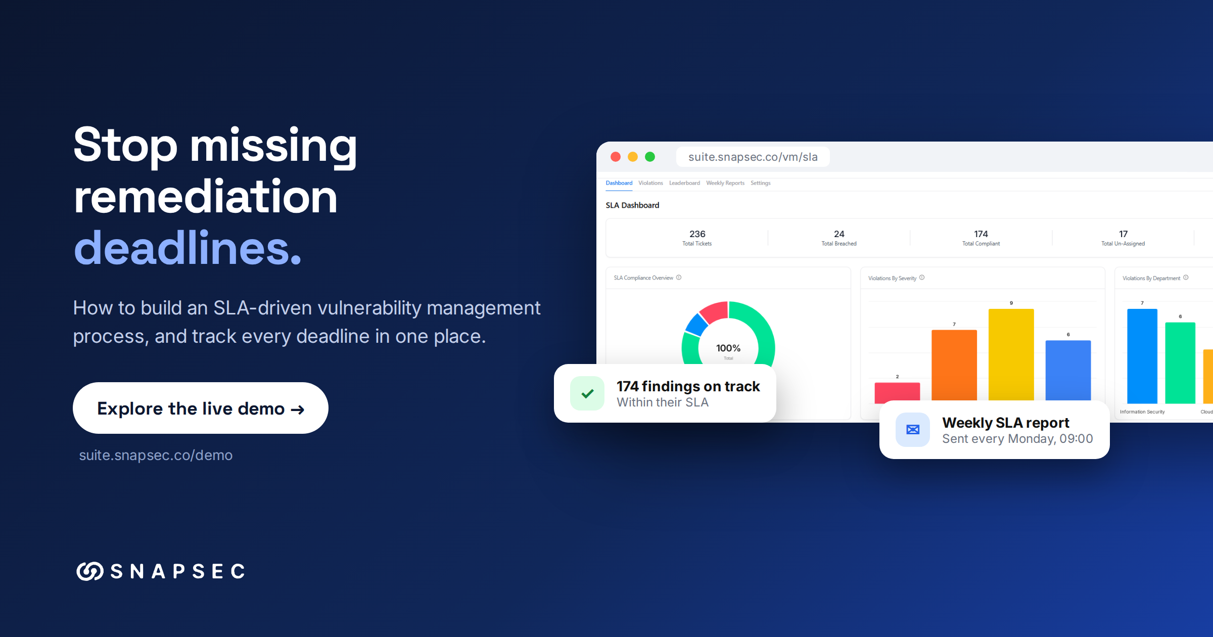 How to Build an SLA-Driven Vulnerability Management Process