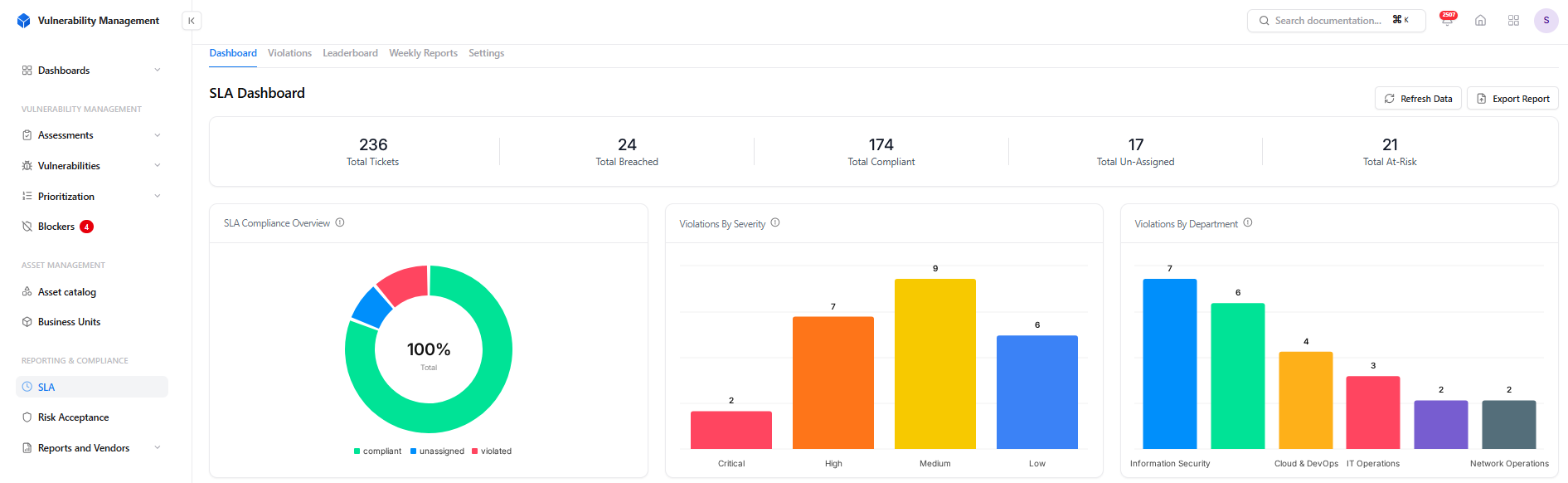 SLA dashboard in Snapsec VM