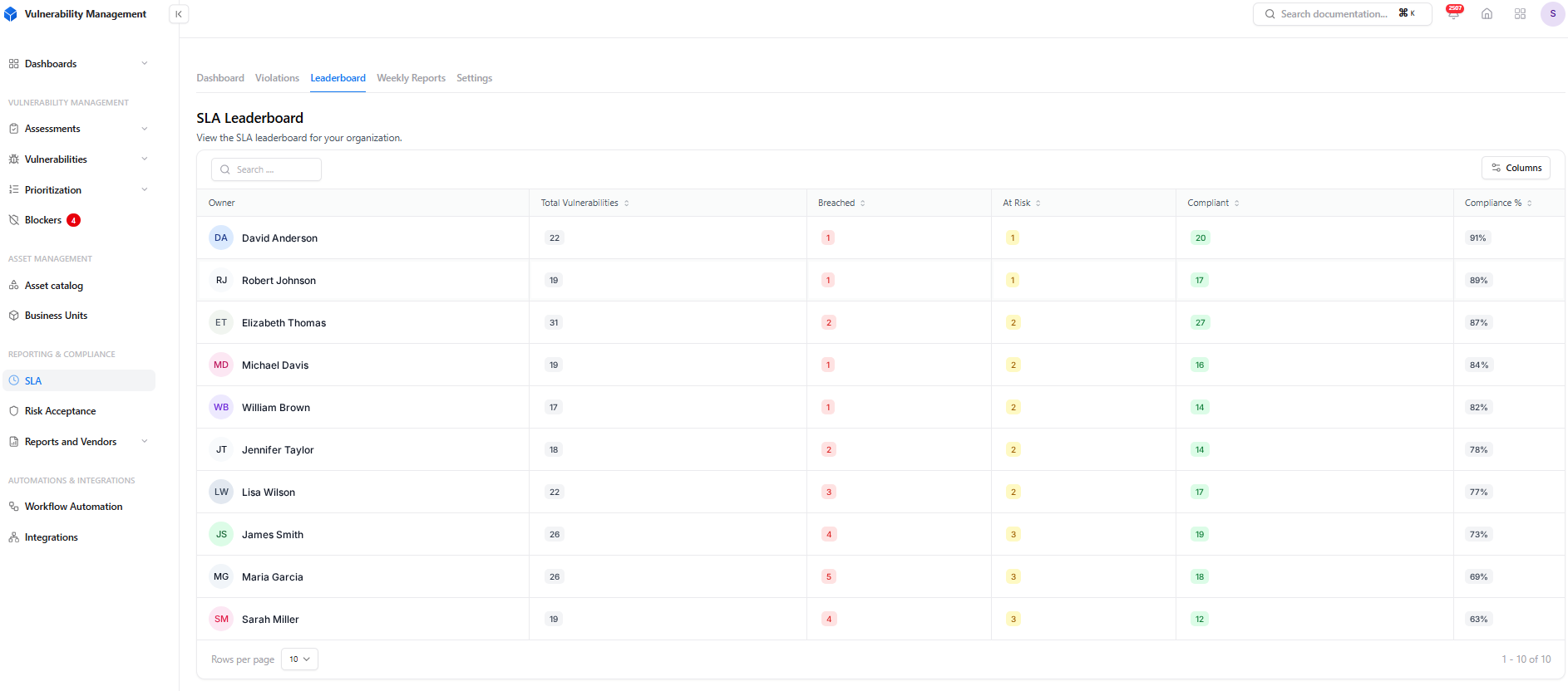 SLA leaderboard in Snapsec VM