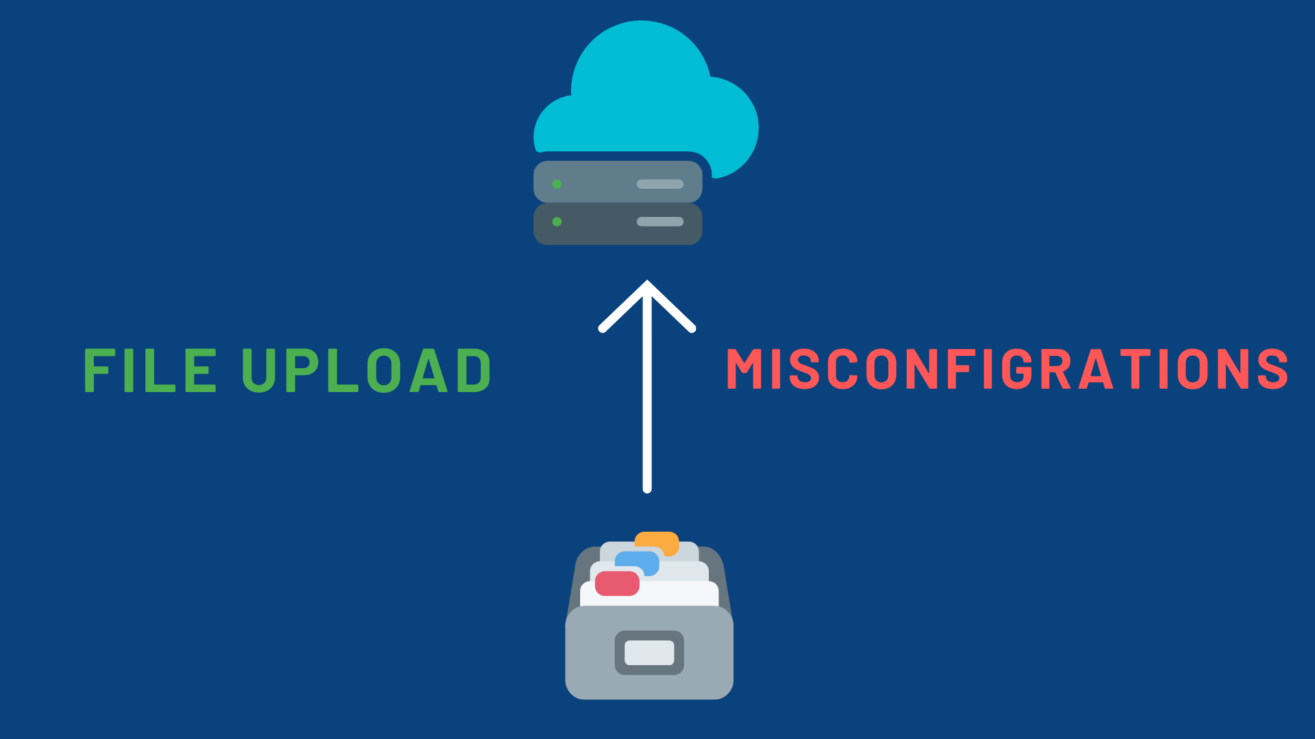 Attacking File Uploads in Modern Web Applications