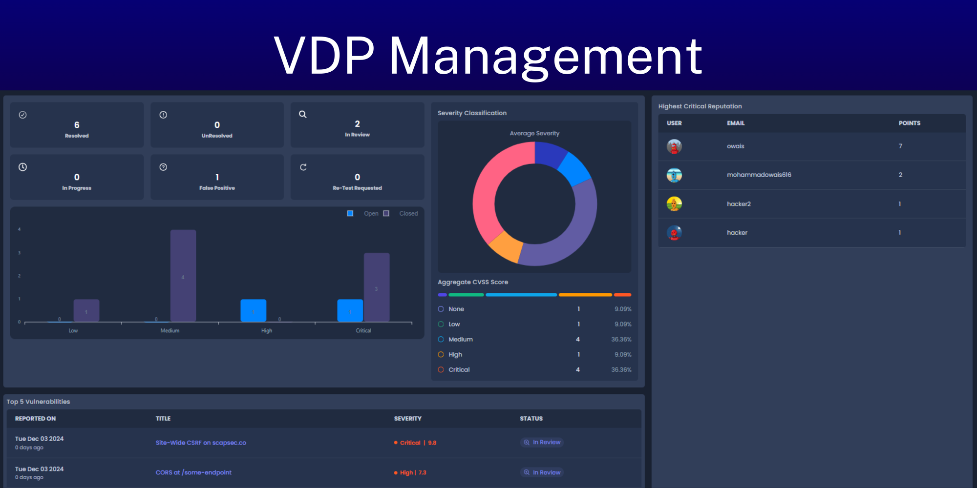 Snapsec - VDP Management